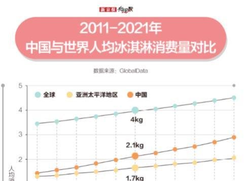 为什么现在都买不到3元以下的雪糕了？