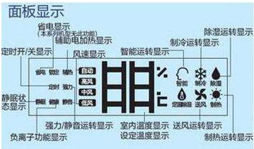 抽湿的图标是什么样的呢？