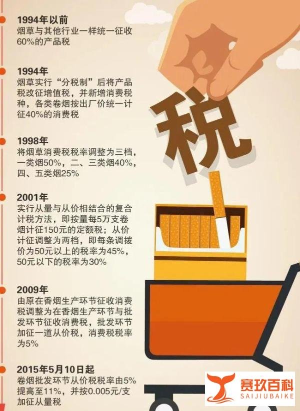 香烟大涨价！国家要动 “真格”！？