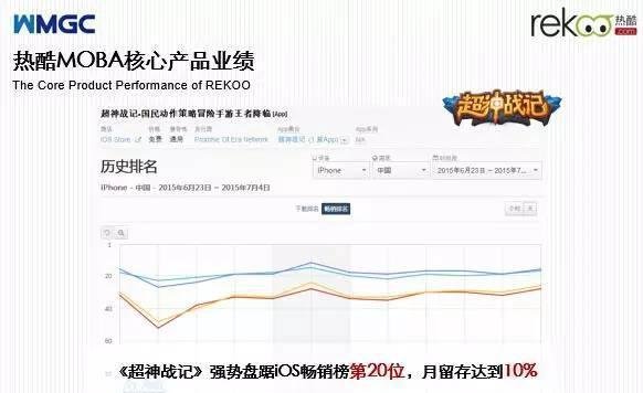人物 | 热酷游戏CEO刘勇：No Overseas，No Future！