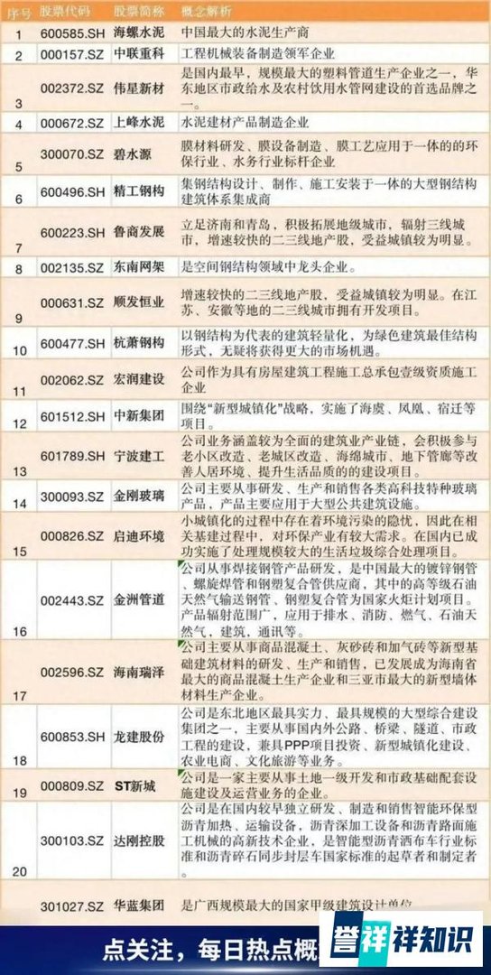 转存!新型城镇化概念股汇总。深入推进以人为本的新型城镇化