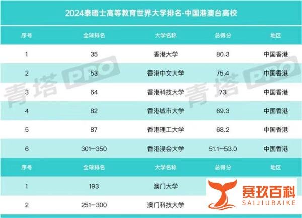 重磅!中国高校世界排名集体飙升,清华北大历史性逼近世界前10!