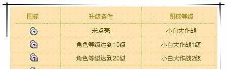 小白大作战点亮图标