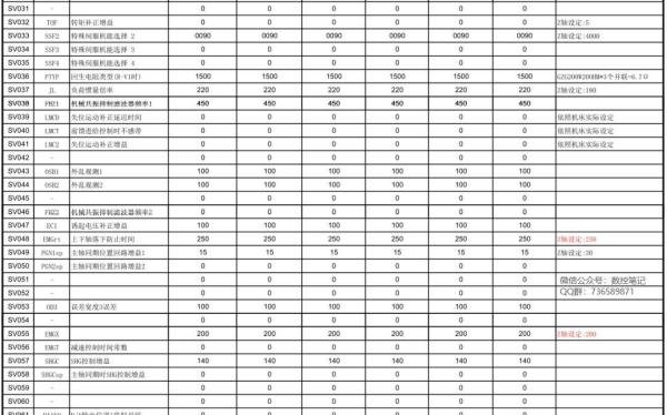 三菱各类伺服电机标准参数一览表
