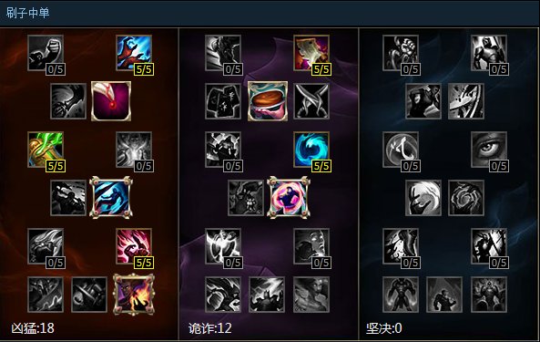 求LOL ADC和AP的符文和天赋加点图