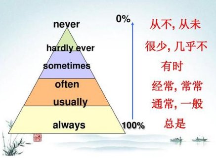 程度副词有哪些？