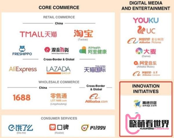 营收47亿，净利却巨亏60亿，阿里为什么收购高德地图？