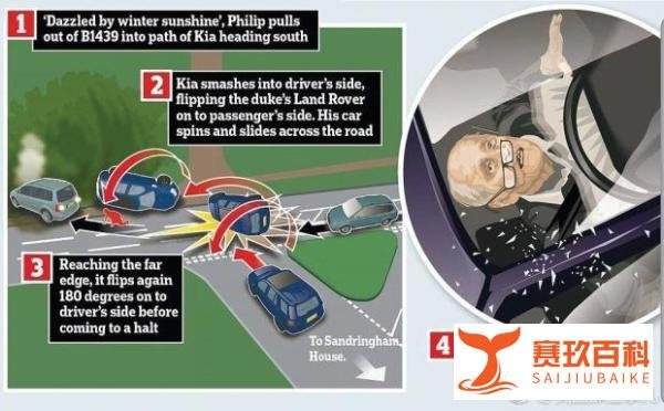 英国女王丈夫出车祸 97岁高龄毫发无损