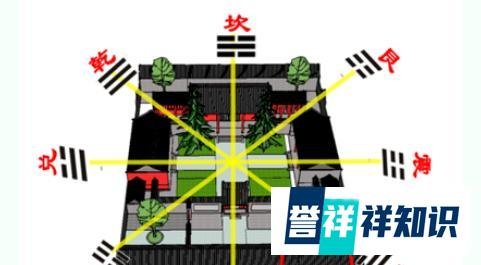 传统民居四合院中的“风水”讲究
