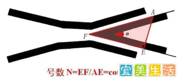 道岔号数是什么？现场又该如何确认呢？