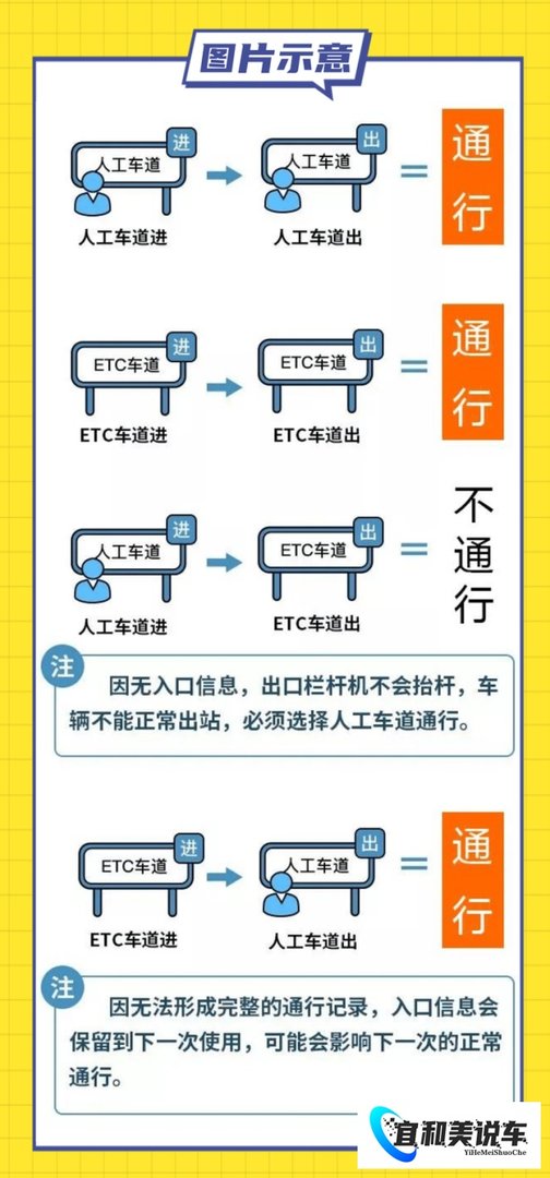 9月30号提前上高速免费吗？速看交警最新回复！