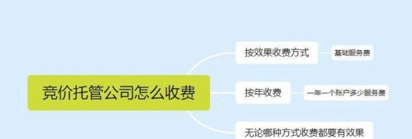 百度竞价排名的点击收费机制是怎么样的？