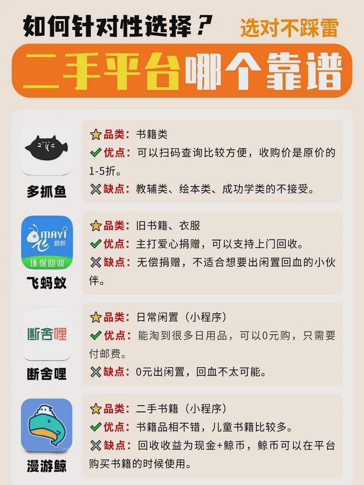 买二手平板电脑去哪里买比较靠谱？