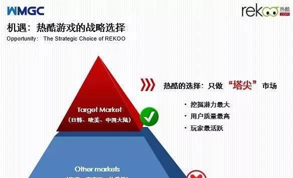人物 | 热酷游戏CEO刘勇：No Overseas，No Future！