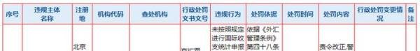 外管局再出罚单，易宝支付违规被罚