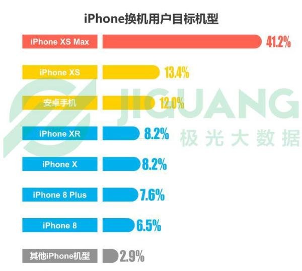 iPhone部分机型在华禁售，对苹果影响有多大？