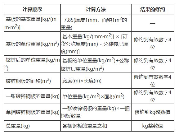 镀锌板理论重量是怎么算的？