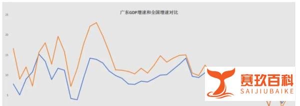 ?2024年广东GDP失速，经济增速放缓背后：南粤的新机遇与挑战并存