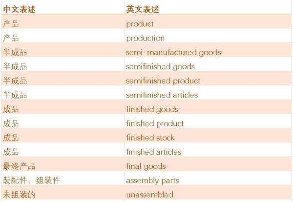 工厂英文——装配线 Assembly Line
