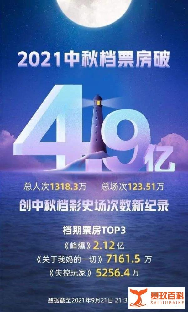口碑崩盘&票房拉稀 今年中秋档创新低