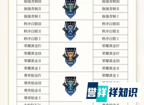 王者荣耀段位继承表s28