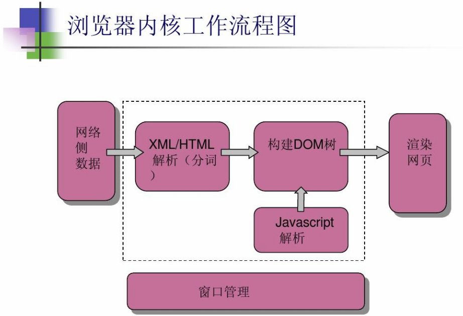 有几种不是IE内核的浏览器？