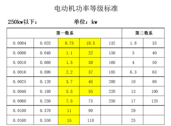 电动机的功率有多少？