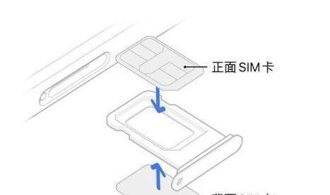 说说手机的双卡、双待、双通