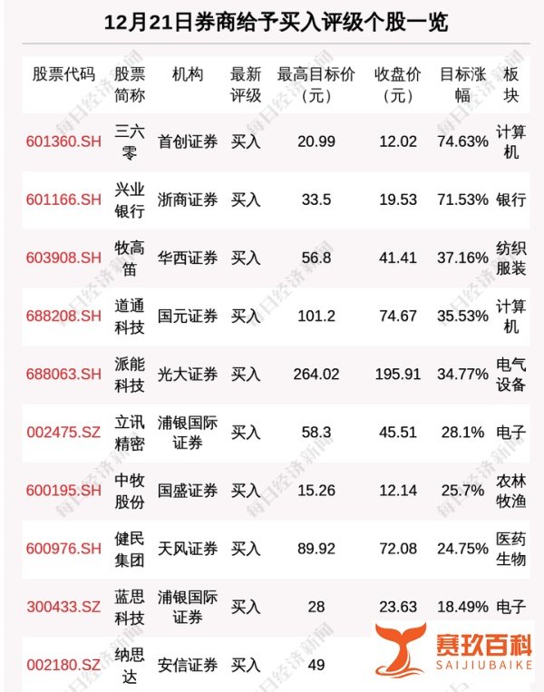 每经9点丨国家卫健委：昨日新增本土确诊病例57例，其中陕西53例