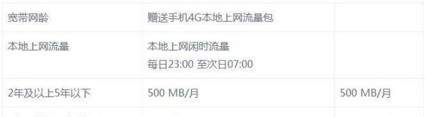 上海电信网龄计划,宽带免费提速