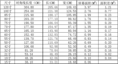 55寸电视有多大？