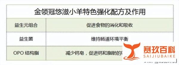 金领冠一段奶粉选哪个系列好？伊利金领冠1段独家攻略