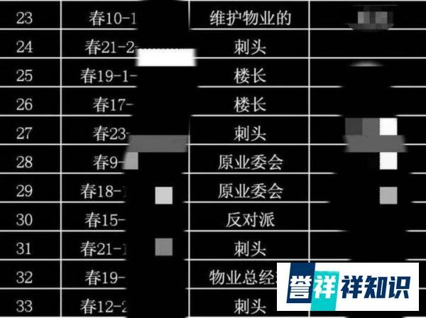 尴尬!物业管家将业主备注为“刁民”发业主群,狡辩是上任所写
