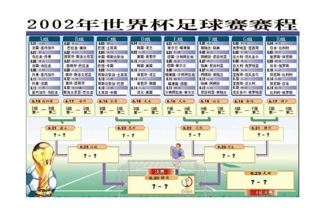 2002世界杯比赛结果一览表