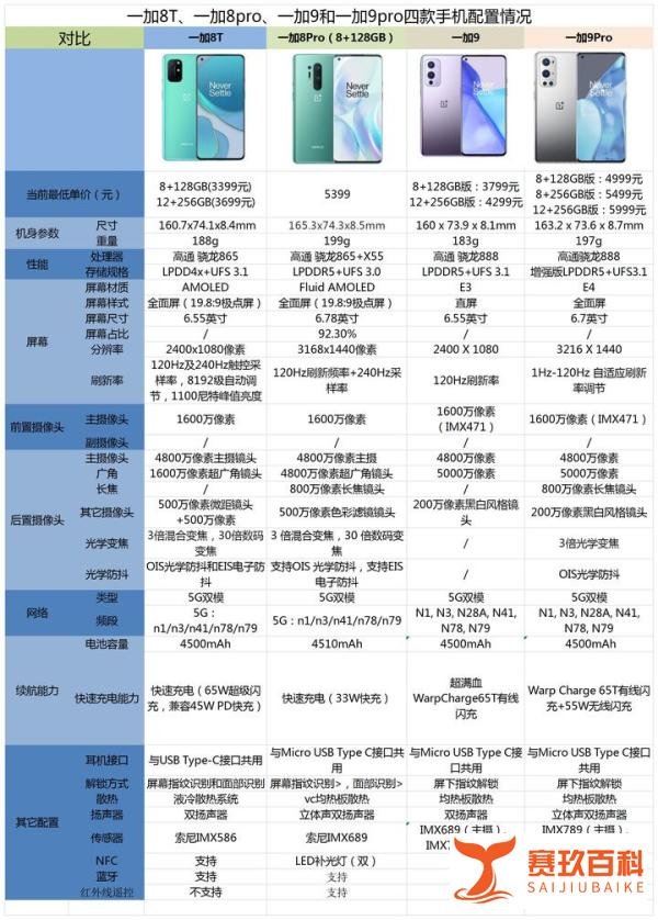一加8T、一加8pro、一加9和一加9pro相比较，该如何选择？