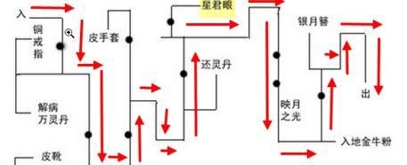 轩辕剑3外传天之痕图文攻略—月河迷宫，河洞