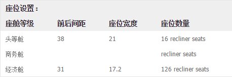 波音737-800座位图？