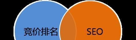 竞价排名怎么做？请看以下