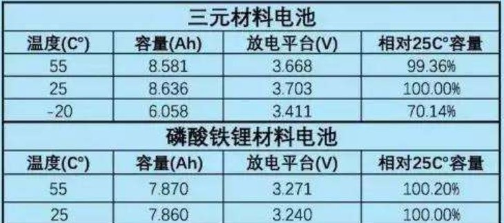 手机电池充电电压是多少？