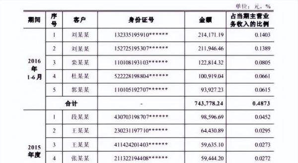 毛利率近7成，着火的长峰医院曾想在全国开100家