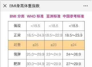 娜扎说一米六的女生80公斤才算胖,然而瑞爱轻判断为重度肥胖