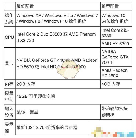 玩魔兽世界的电脑配置最低多少