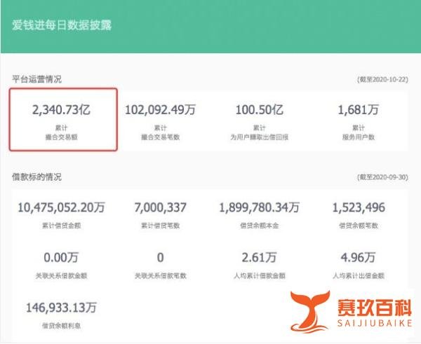 爱钱进申请破产！还有31万人的钱没还