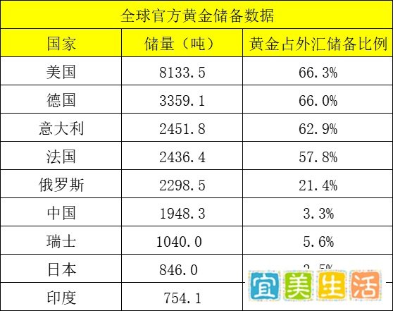 【安东环球】祭出资产变现“核弹”?俄罗斯将考虑抛售价值1500亿美元的黄金储备