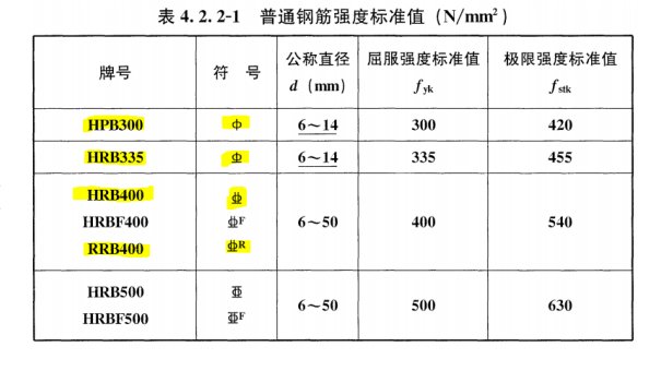 钢筋的等级符号表示什么意思？