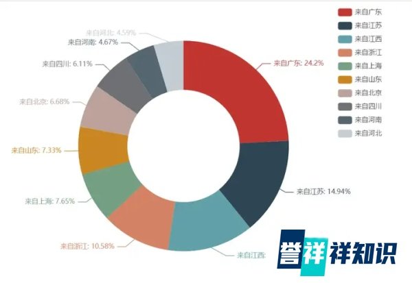 江西彩礼要50万了？作为江西人我有话说