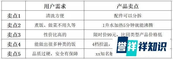 竞价推广,看这一篇文章就够了!