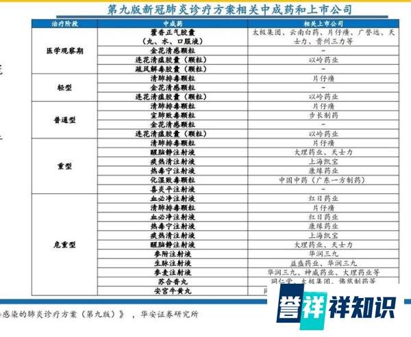 时评：以岭药业回应卖断货，胶囊厂股票迎来涨停