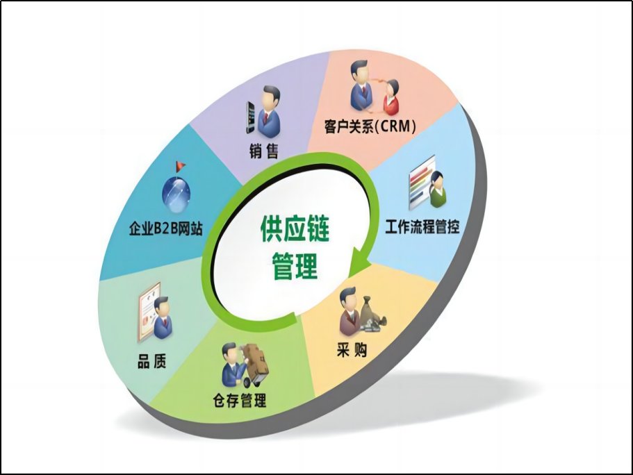 跟单员的主要工作内容