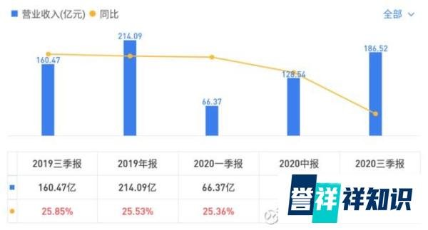 杭银转债是肉，求中签！
